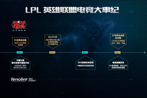 游戏手柄或