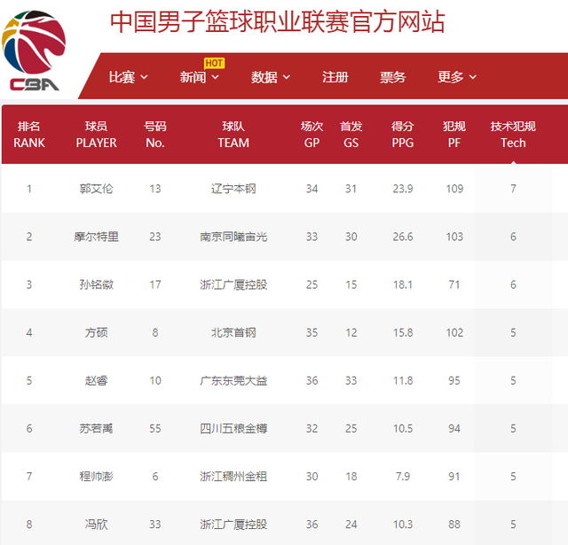 迅速完成抢